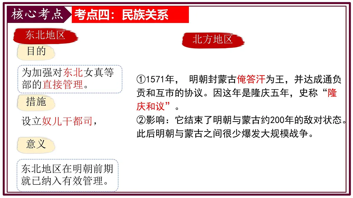 第三单元 明清时期（至鸦片战争前）：统一多民族封建国家的巩固与发展 复习课件 2024-2025学年统编版七年级历史下册第6页