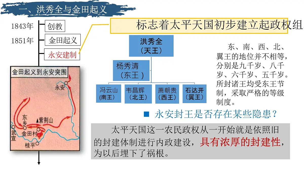 部编版初中历史八年级上册第3课太平天国运动 课件第8页