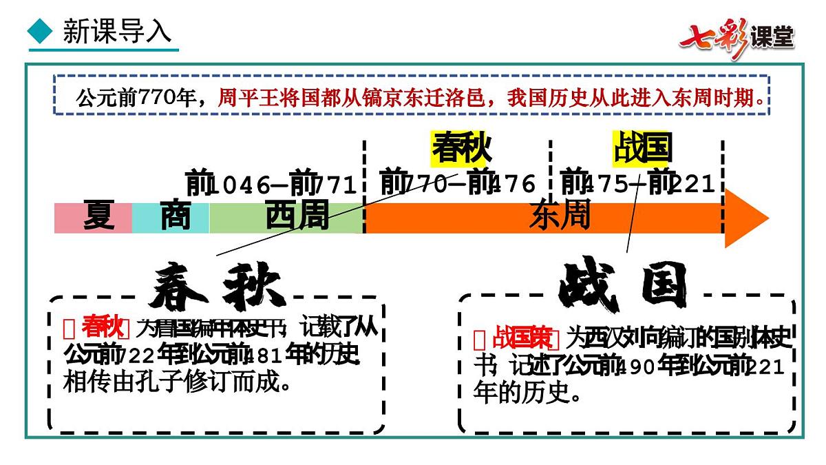 第5课 动荡变化中的春秋时期课件第3页