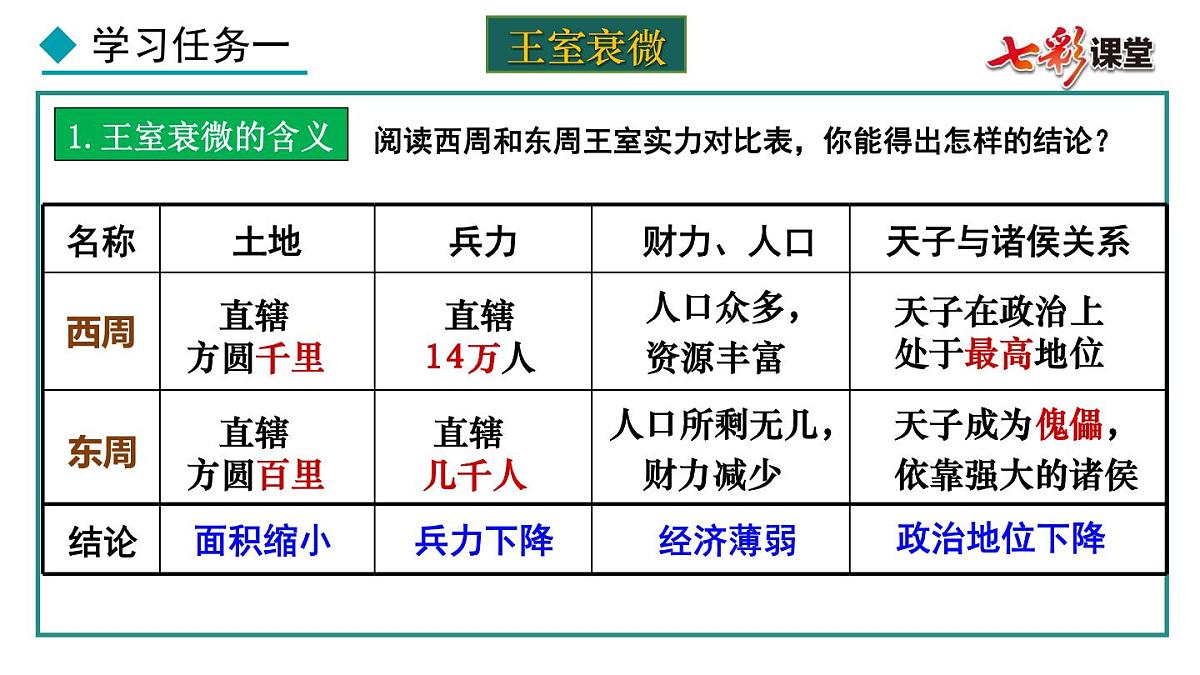 第5课 动荡变化中的春秋时期课件第4页