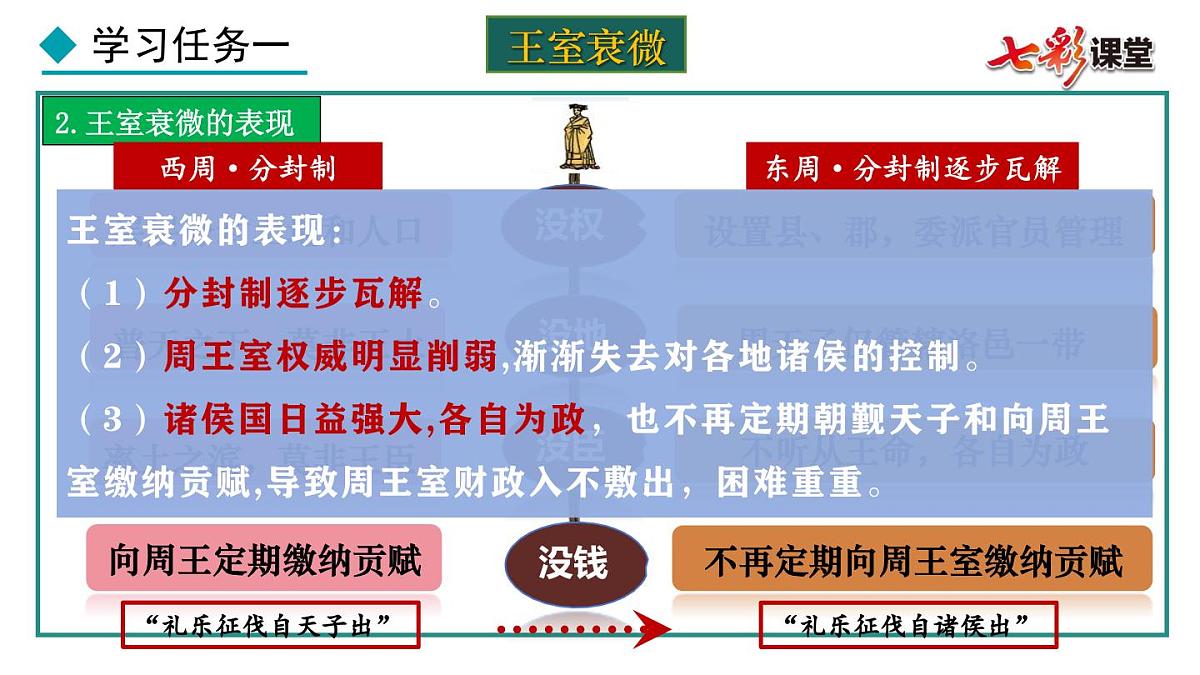 第5课 动荡变化中的春秋时期课件第5页
