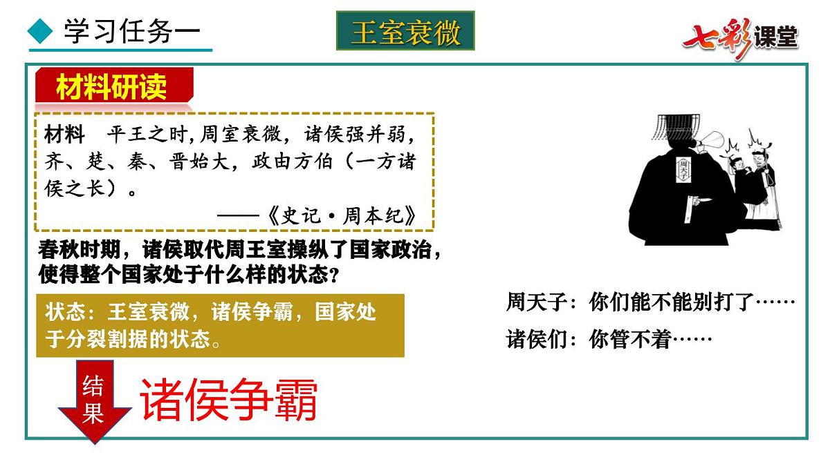 第5课 动荡变化中的春秋时期课件第6页
