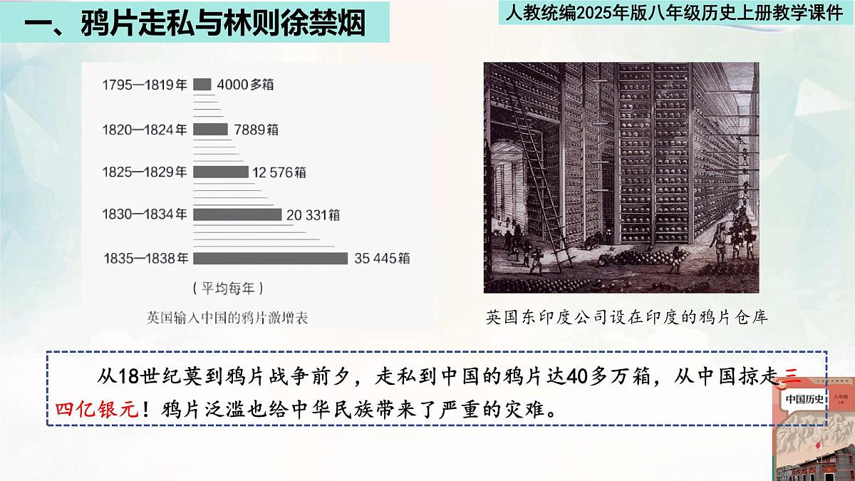 人教统编2025年版八年级历史上册第1课 鸦片战争   教学课件第6页