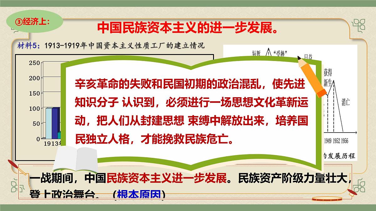 统编版八年级历史上册第11课 五四运动 课件第7页