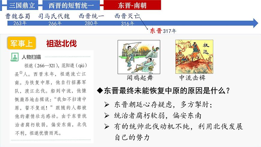 统编版七年级历史上册第18课 东晋南朝政治和江南地区开发 课件第6页
