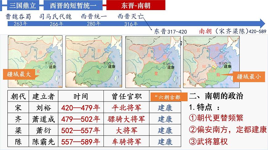 统编版七年级历史上册第18课 东晋南朝政治和江南地区开发 课件第8页