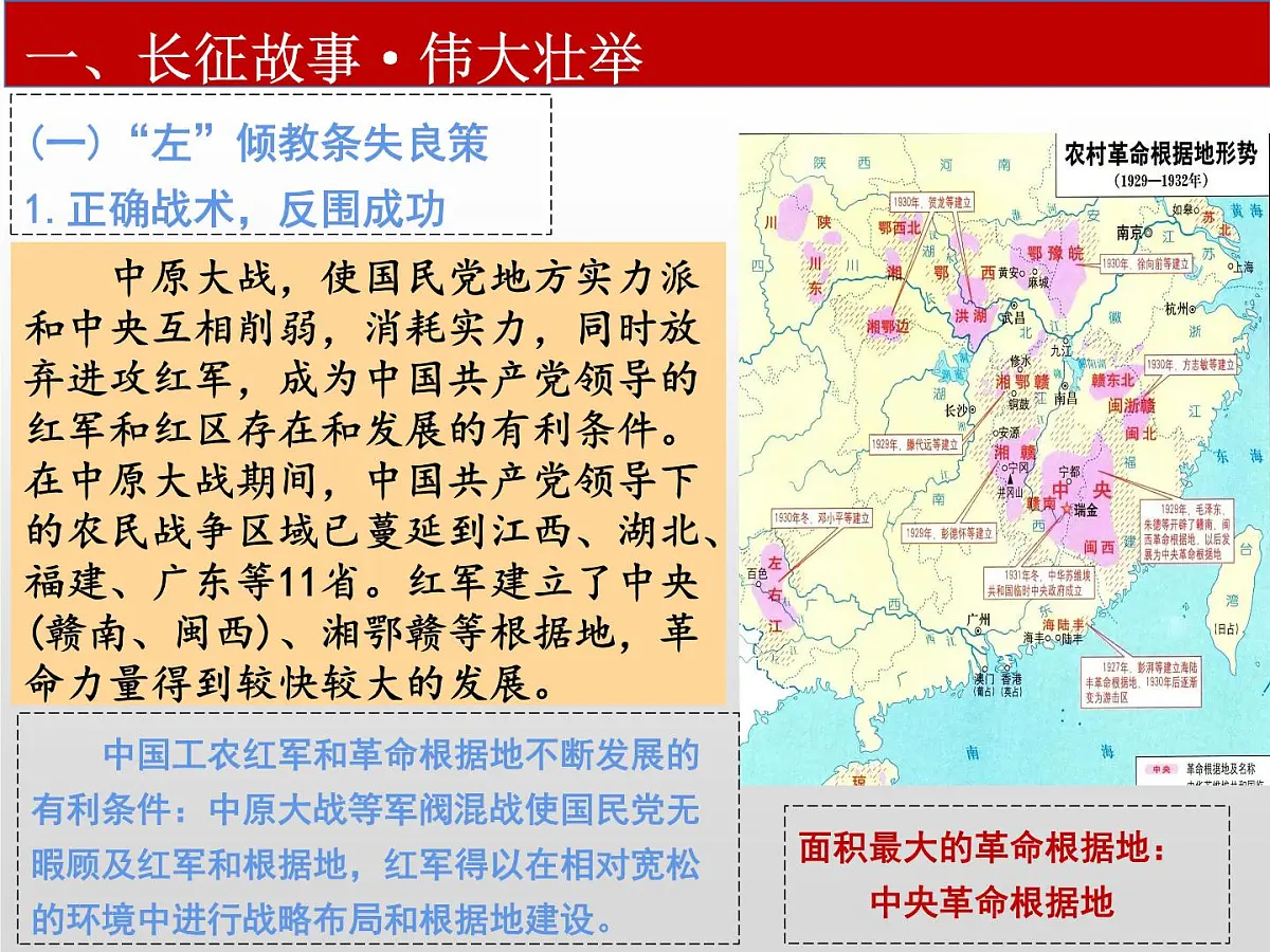 统编版八年级历史上册第15课 中国工农红军长征与遵义会议课件第4页
