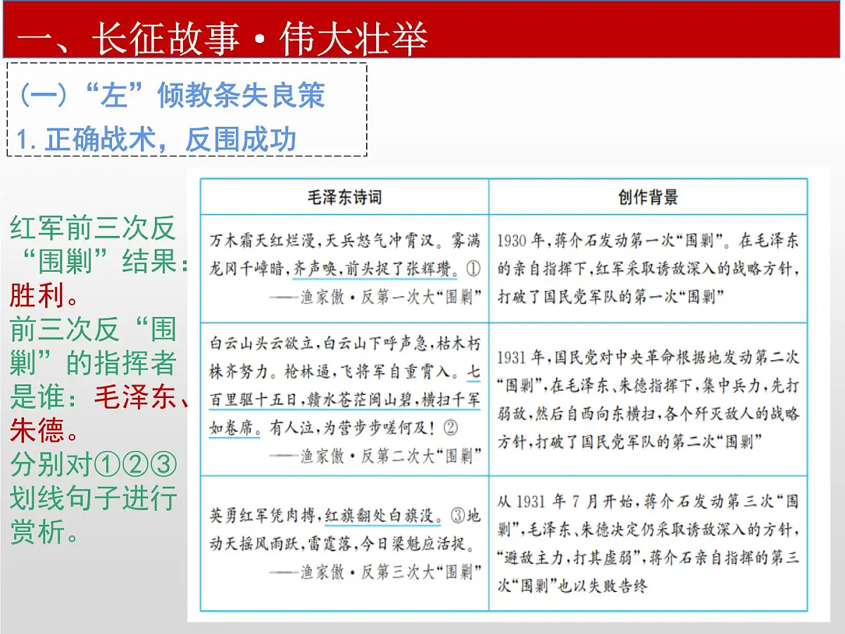 统编版八年级历史上册第15课 中国工农红军长征与遵义会议课件第5页