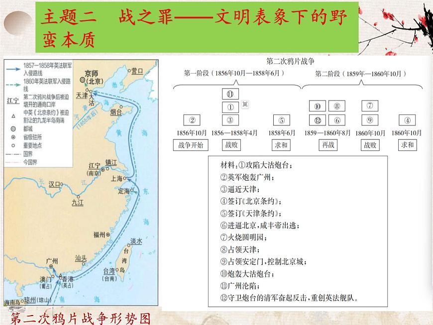 统编版八年级历史上册第2课 第二次鸦片战争课件第7页