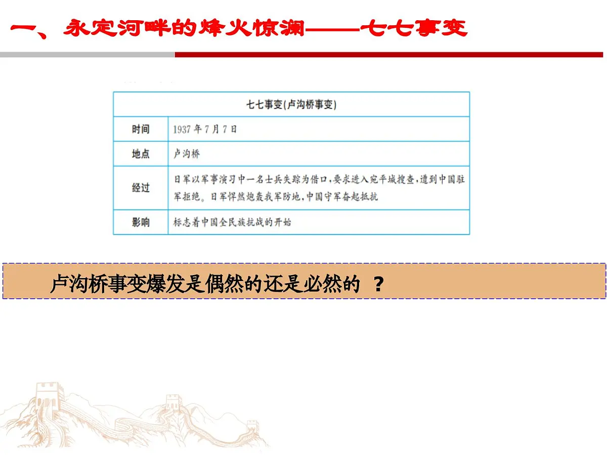 统编版八年级历史上册第17课 七七事变与全民族抗战课件第5页