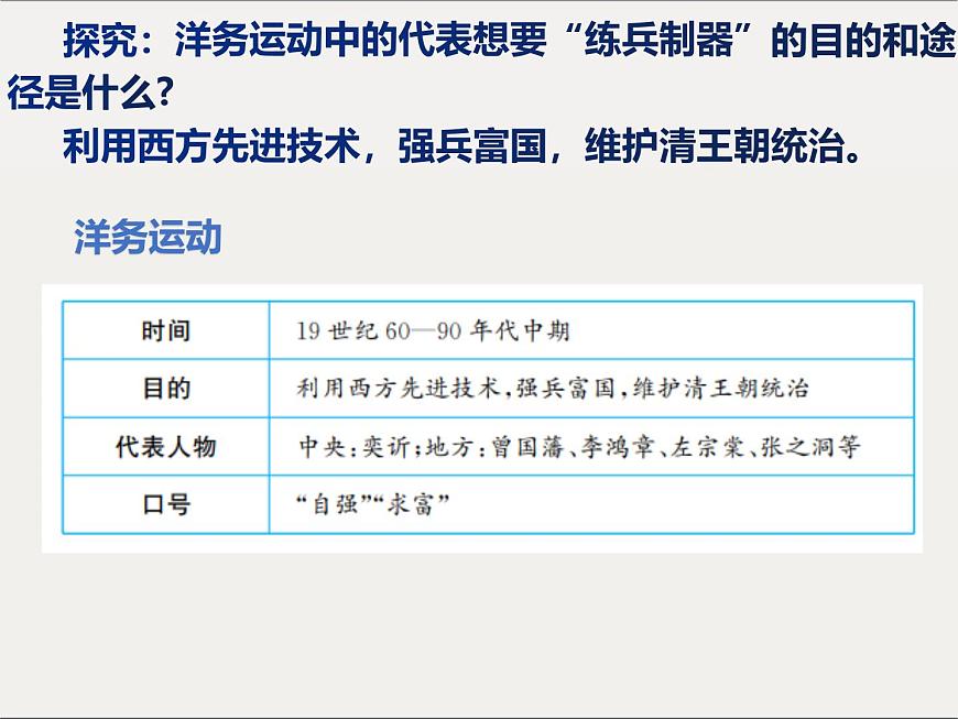 统编版八年级历史上册第4课 洋务运动和边疆危机课件第6页
