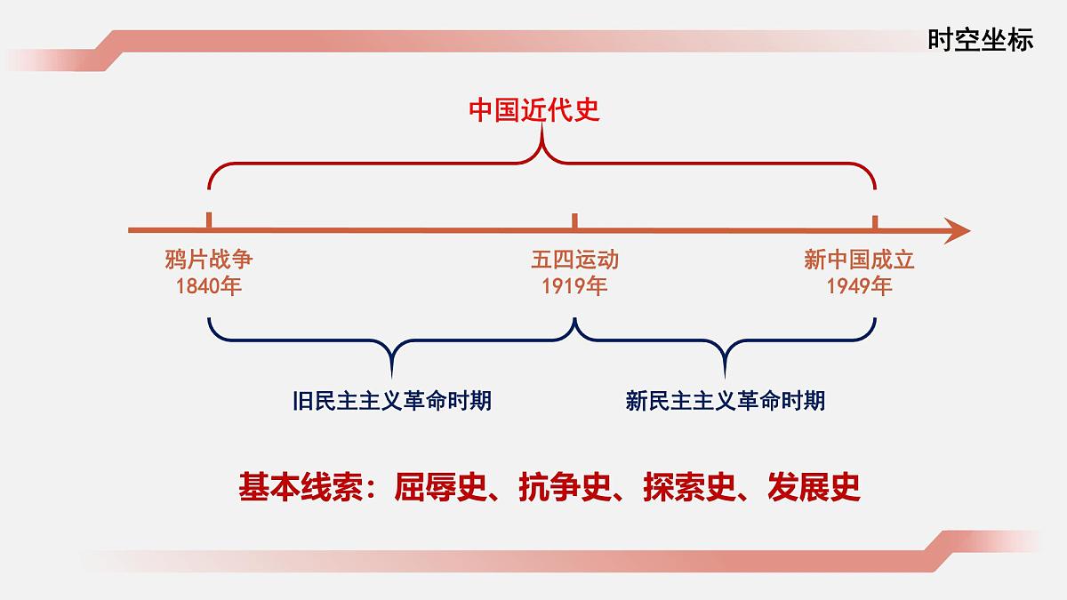 部编版八年级历史上册第1课 鸦片战争 课件第1页