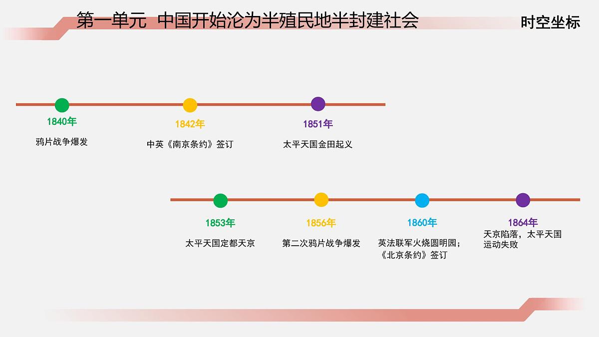 部编版八年级历史上册第1课 鸦片战争 课件第2页