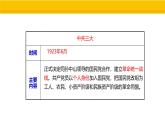 第13課 國(guó)共合作與北伐戰(zhàn)爭(zhēng) 課件 統(tǒng)編版歷史八年級(jí)上冊(cè)