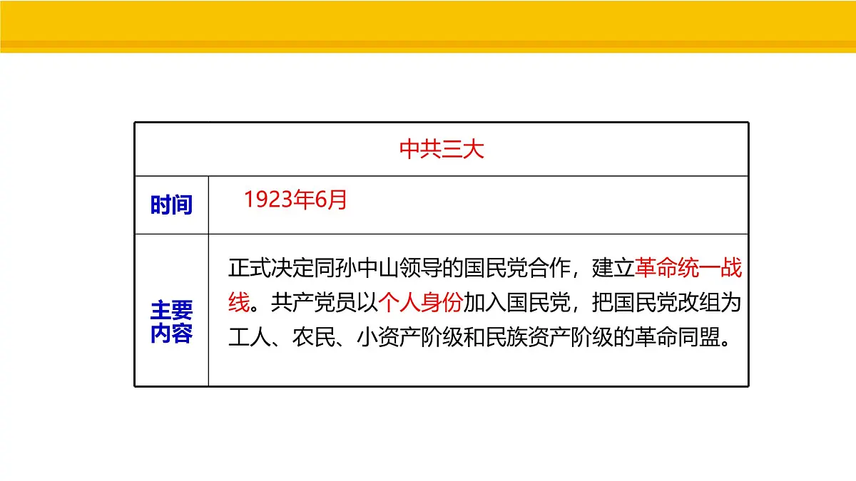 第13课 国共合作与北伐战争 课件 统编版历史八年级上册第4页