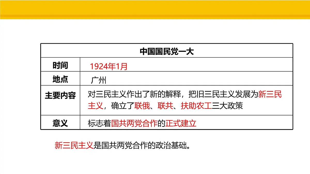 第13课 国共合作与北伐战争 课件 统编版历史八年级上册第5页
