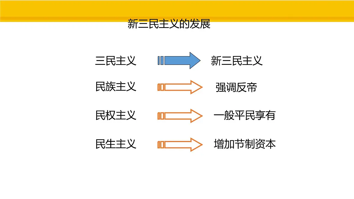 第13课 国共合作与北伐战争 课件 统编版历史八年级上册第7页
