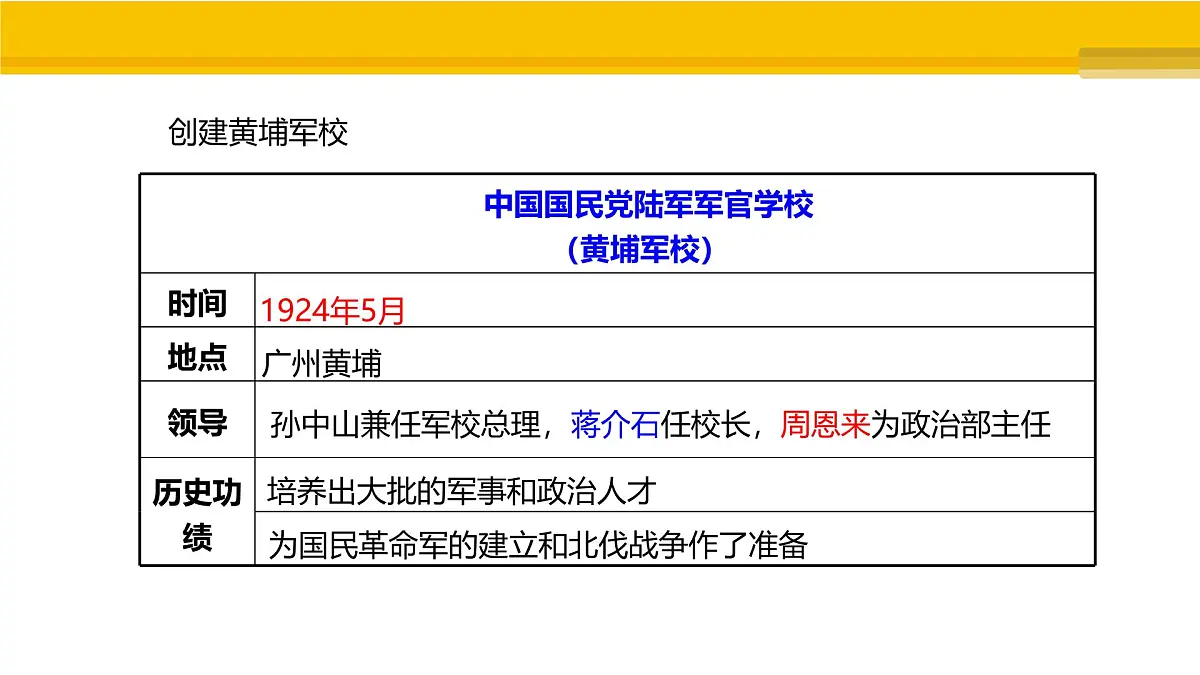 第13课 国共合作与北伐战争 课件 统编版历史八年级上册第8页