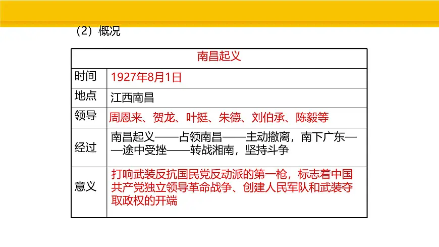 第14课 毛泽东开辟井冈山道路 课件 统编版历史八年级上册第4页