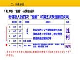 第15課 中國工農(nóng)紅軍長征與遵義會議 課件 統(tǒng)編版歷史八年級上冊