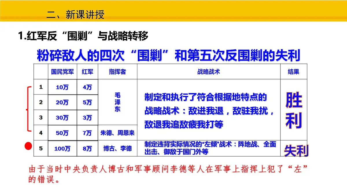 第15课 中国工农红军长征与遵义会议 课件 统编版历史八年级上册第3页