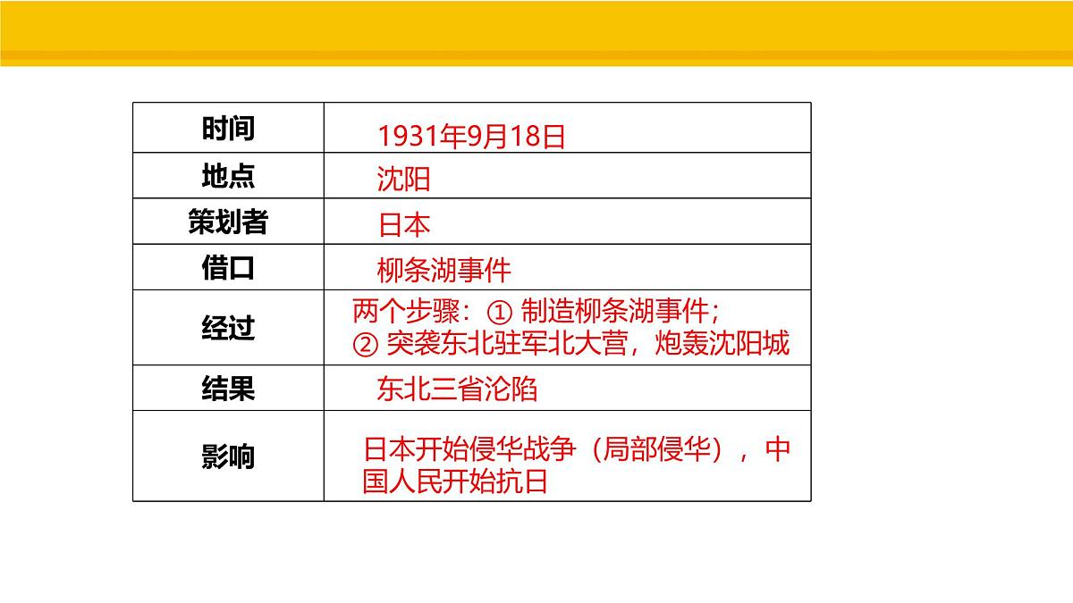第16课 从九一八事变到西安事变 课件 统编版历史八年级上册第5页