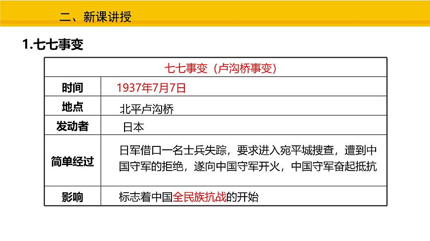 第17课 七七事变与全民族抗战 课件 统编版历史八年级上册第3页