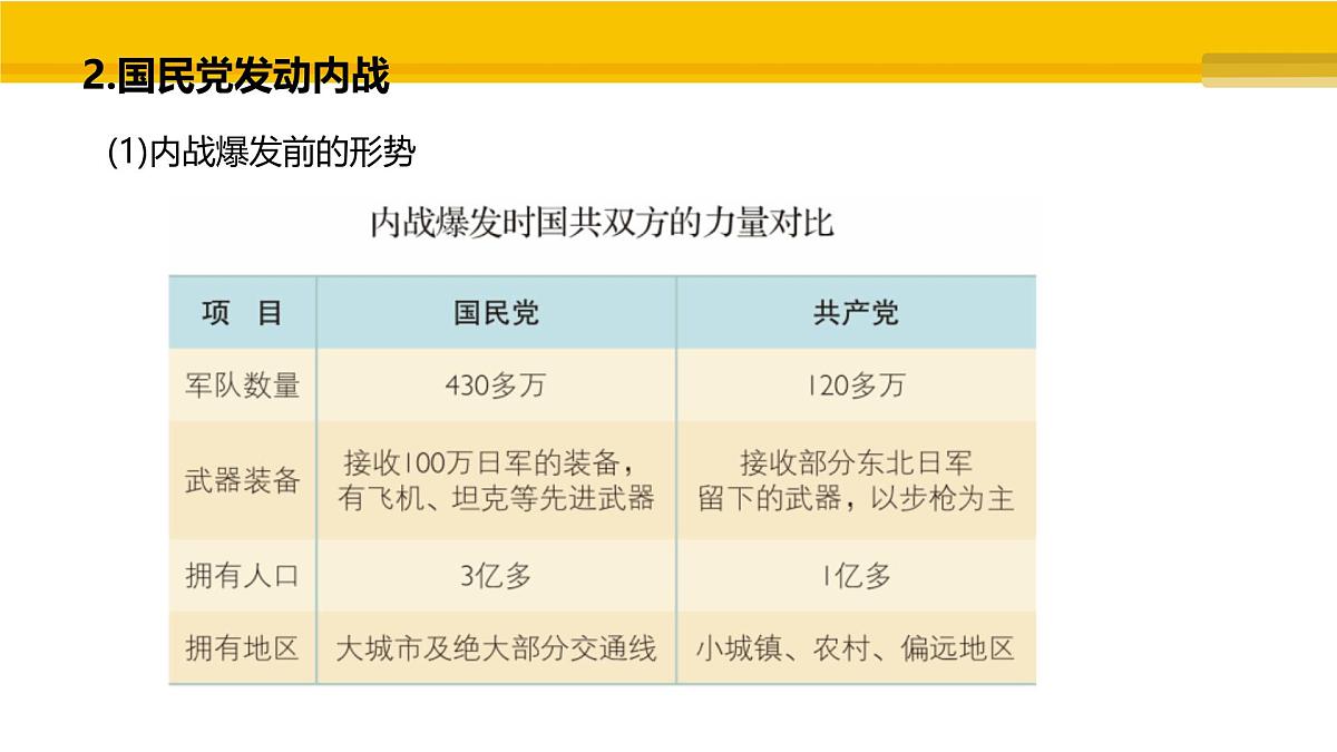 第20课 国民党挑起内战 课件 统编版历史八年级上册第7页