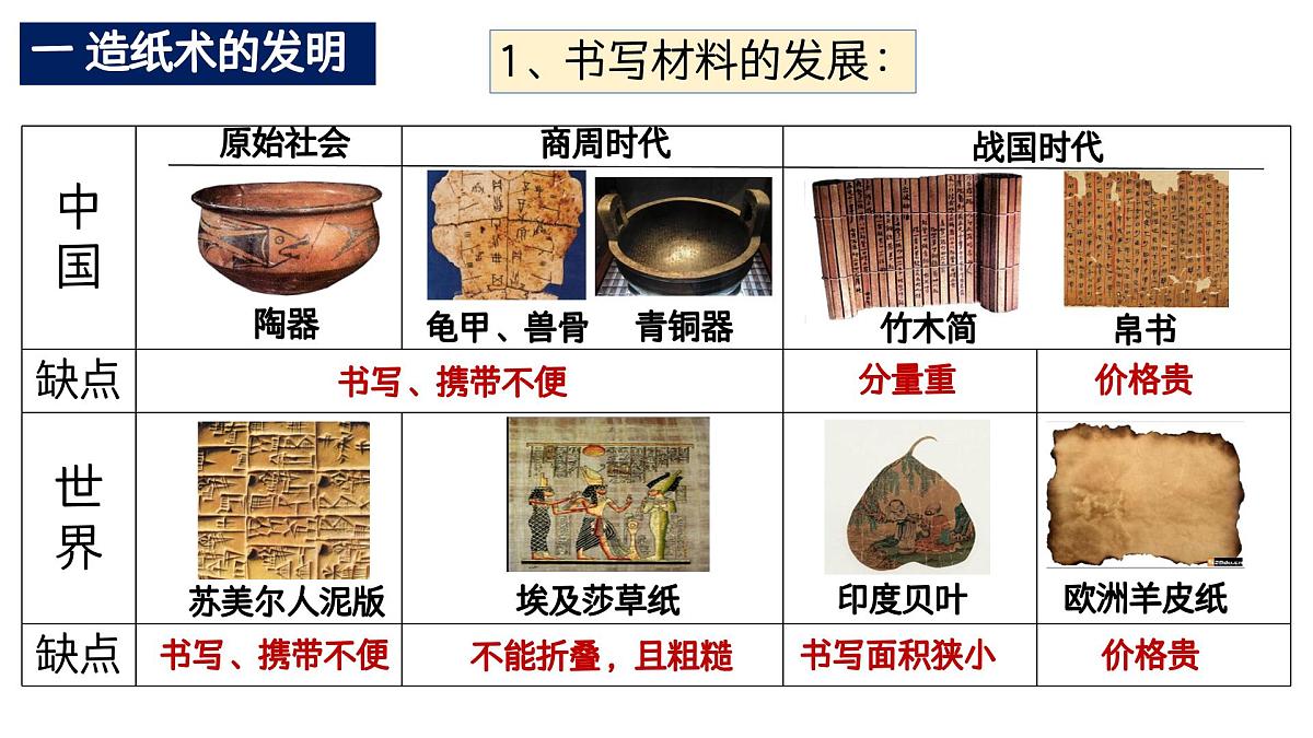 统编版初中历史七年级上册第15课 秦汉时期的科技与文化 课件第4页