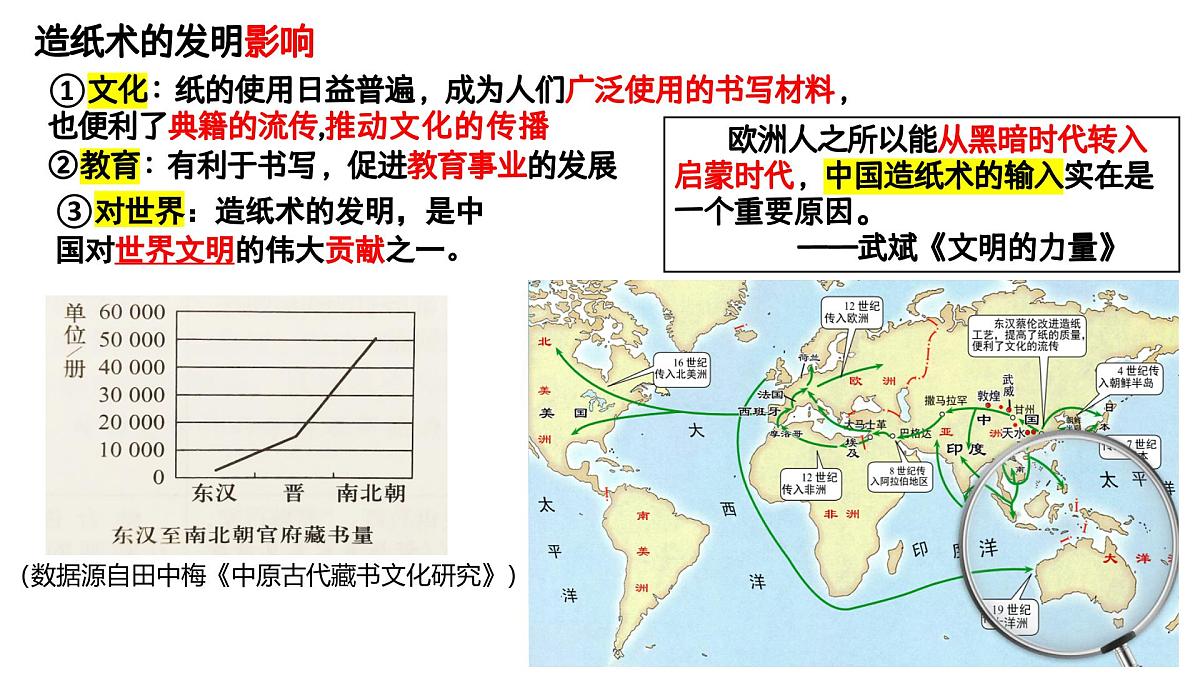 统编版初中历史七年级上册第15课 秦汉时期的科技与文化 课件第6页
