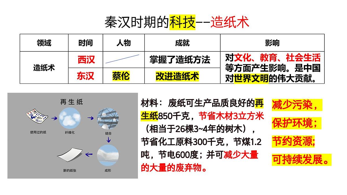 统编版初中历史七年级上册第15课 秦汉时期的科技与文化 课件第7页