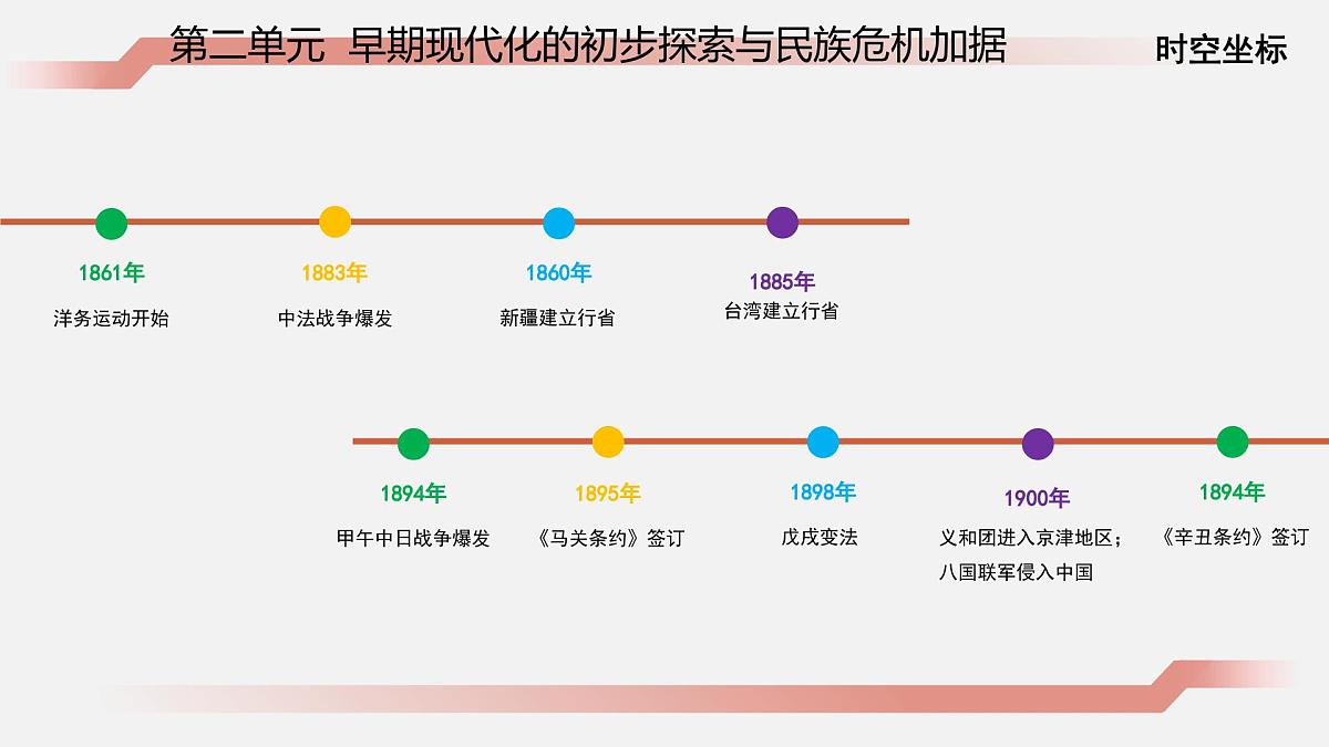 统编版初中历史八年级上册第5课 甲午中日战争与列强瓜分中国狂潮 课件第1页