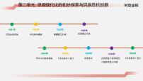 初中人教版（2024）第二单元 早期现代化的初步探索和民族危机加剧第5课 甲午中日战争与列强瓜分中国狂潮示范课课件ppt