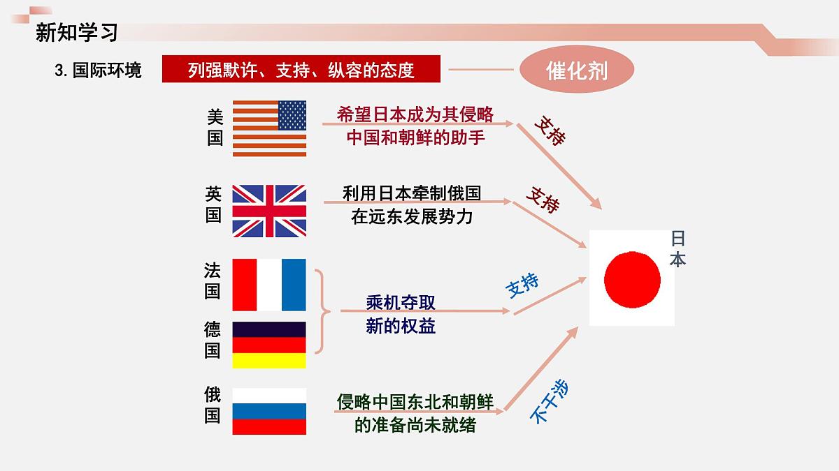 统编版初中历史八年级上册第5课 甲午中日战争与列强瓜分中国狂潮 课件第7页