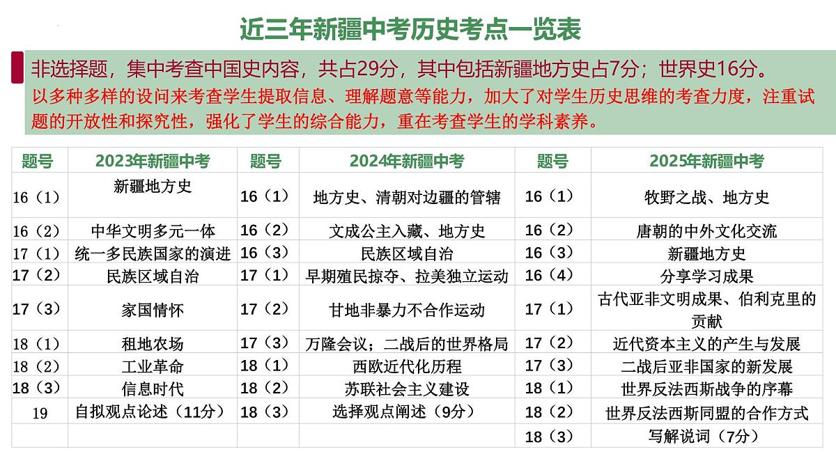 2025年中考历史真题完全解读（新疆卷）课件PPT第8页