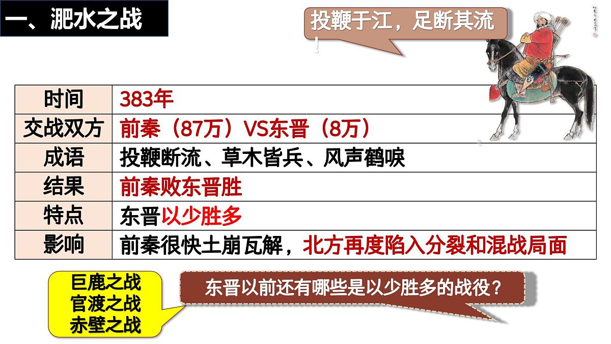统编版（部编版）（2024）七年级上册第19课 北朝政治和北方民族大交融 课件第5页