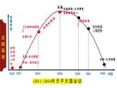 統(tǒng)編版（部編版）（2024）八年級(jí)上冊(cè)第3課 太平天國(guó)運(yùn)動(dòng) 課件