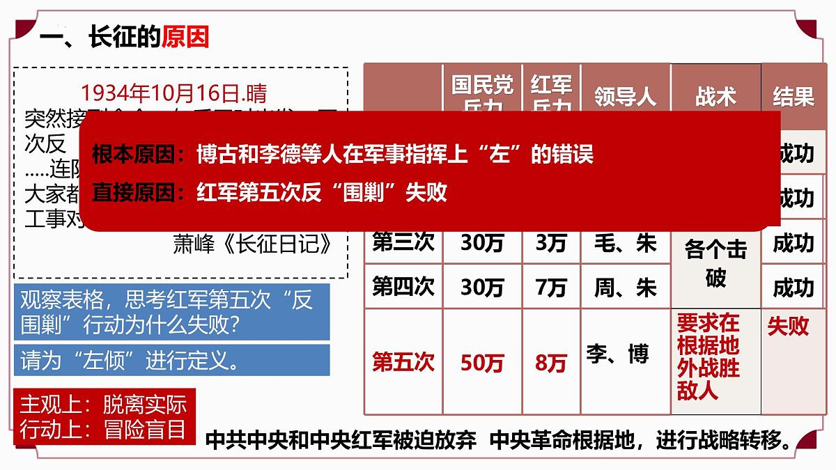 第15课 中国工农红军长征与遵义会议（情境化教学课件）-2025-2026学年八年级历史上册（统编版2024）第6页