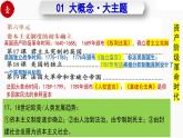 第六單元 資本主義制度的初步確立（任務(wù)型復(fù)習(xí)課件）-2025-2026學(xué)年九年級(jí)歷史上冊(cè)（統(tǒng)編版）