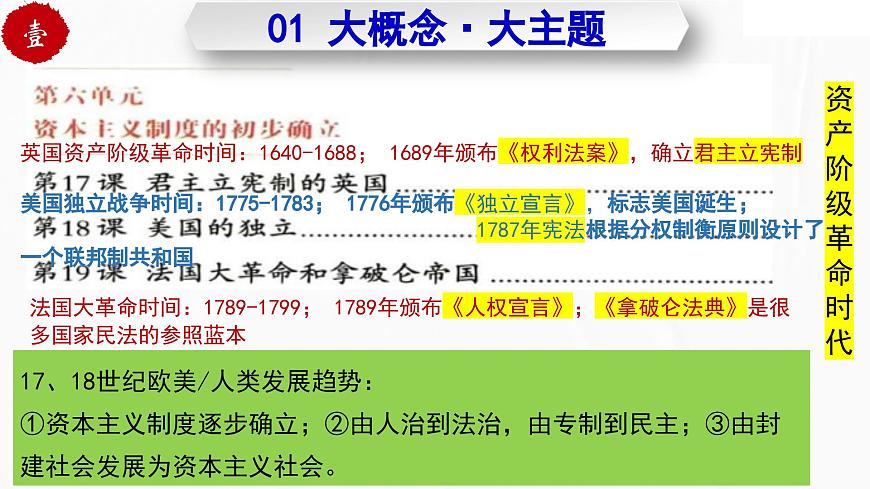 第六单元 资本主义制度的初步确立（任务型复习课件）-2025-2026学年九年级历史上册（统编版）第3页