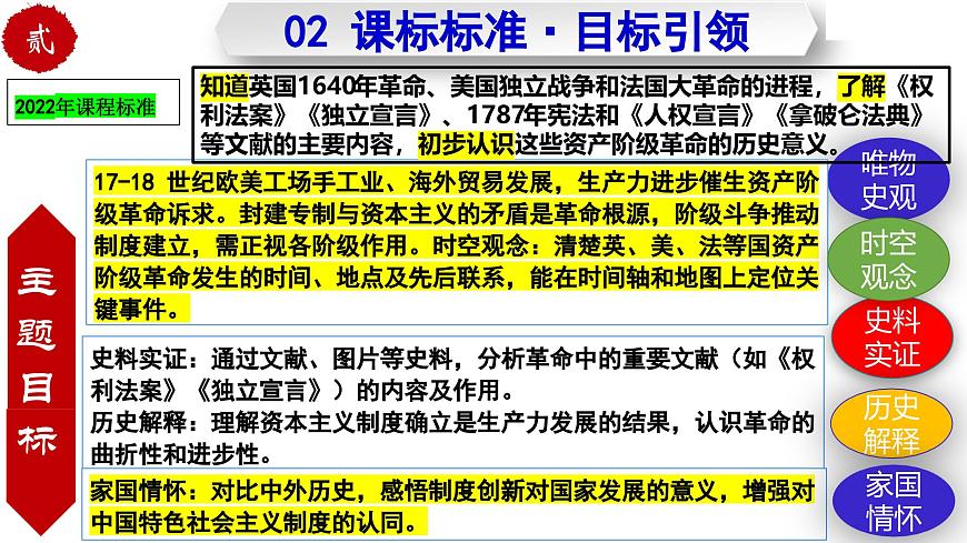 第六单元 资本主义制度的初步确立（任务型复习课件）-2025-2026学年九年级历史上册（统编版）第4页