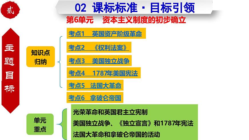第六单元 资本主义制度的初步确立（任务型复习课件）-2025-2026学年九年级历史上册（统编版）第5页