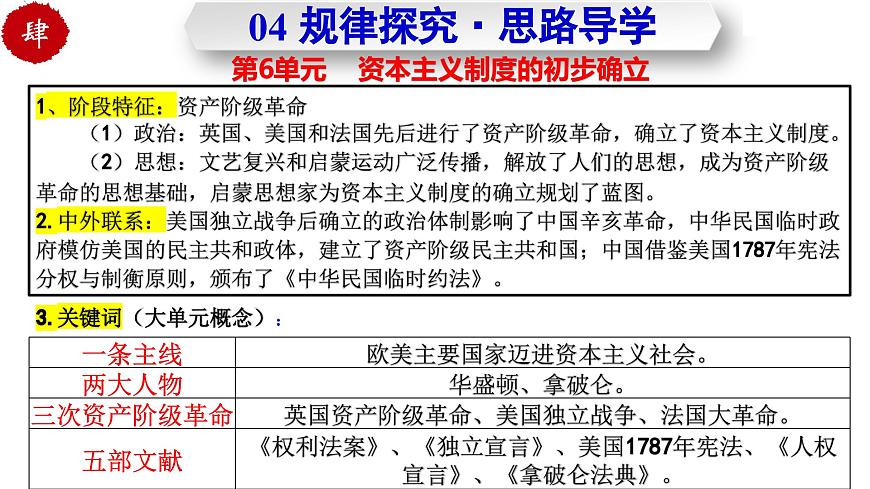 第六单元 资本主义制度的初步确立（任务型复习课件）-2025-2026学年九年级历史上册（统编版）第7页