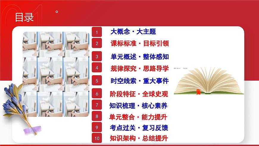 第四单元 封建时代的亚洲国家（任务型复习课件）-2025-2026学年九年级历史上册（统编版）第2页