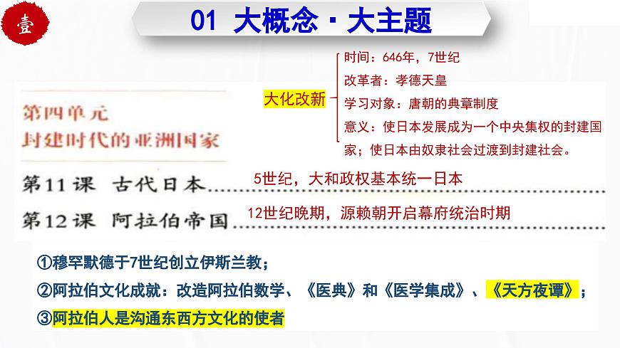 第四单元 封建时代的亚洲国家（任务型复习课件）-2025-2026学年九年级历史上册（统编版）第3页