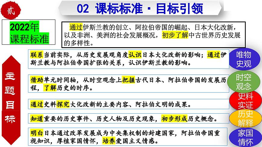 第四单元 封建时代的亚洲国家（任务型复习课件）-2025-2026学年九年级历史上册（统编版）第4页