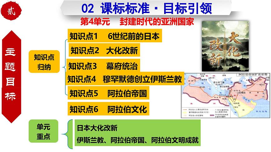 第四单元 封建时代的亚洲国家（任务型复习课件）-2025-2026学年九年级历史上册（统编版）第5页