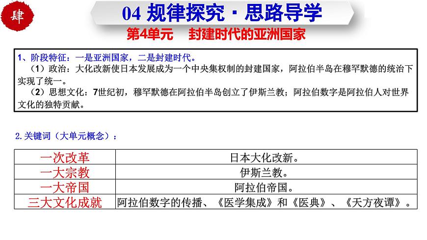 第四单元 封建时代的亚洲国家（任务型复习课件）-2025-2026学年九年级历史上册（统编版）第7页