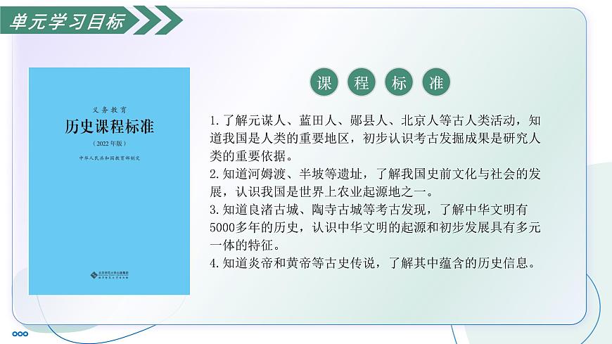 第一单元 史前时期（任务型复习课件）-2025-2026学年七年级历史上册（统编版2024）第4页