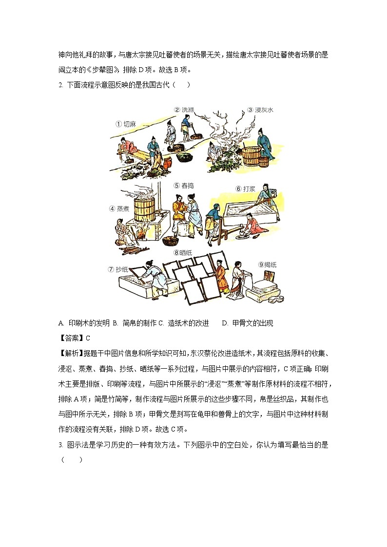 2025年陕西省咸阳市礼泉县中考三模历史试题（解析版）第2页